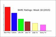 BARC Ratings: Week 18 (2015)