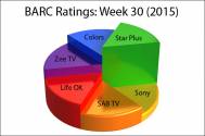 BARC Ratings: Week 30 (2015)