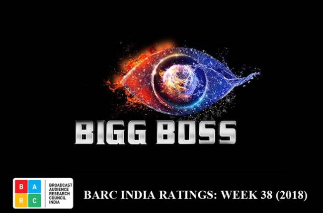 BARC India Ratings: Bigg Boss in top 10; Roop falls off charts